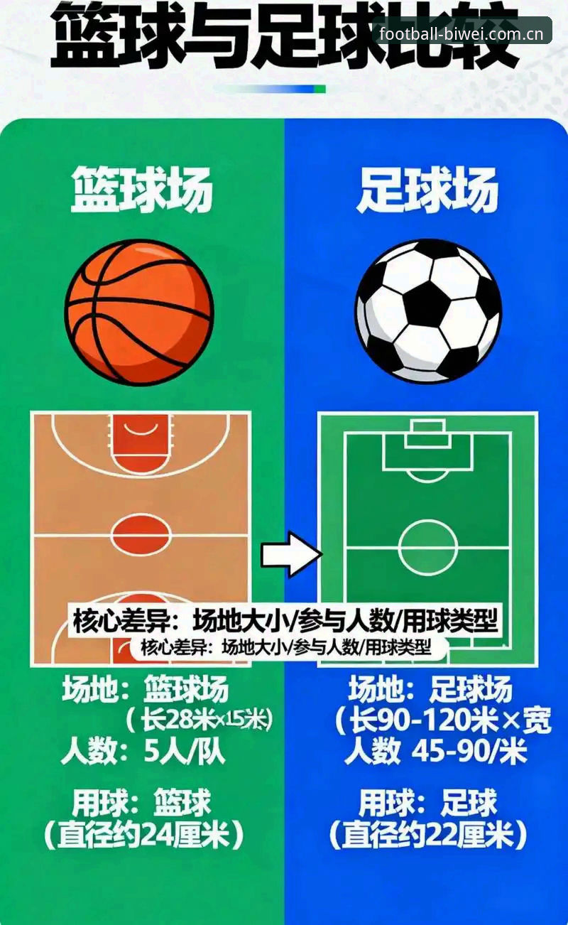 必威体育足球下单说明篮球数据体验评测：用两组对照数据看懂入口变更背后的逻辑